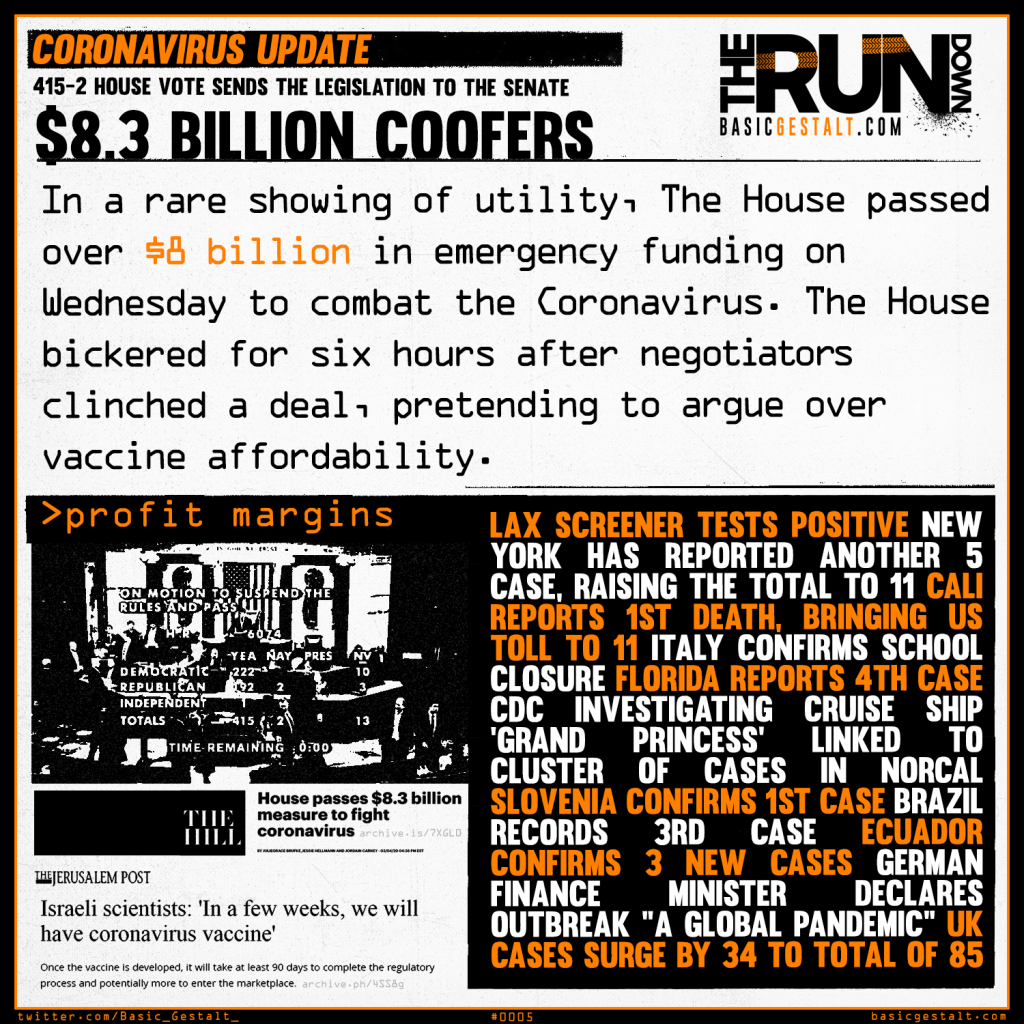 $8.3 Billion Corona Coofer Bill Passes House