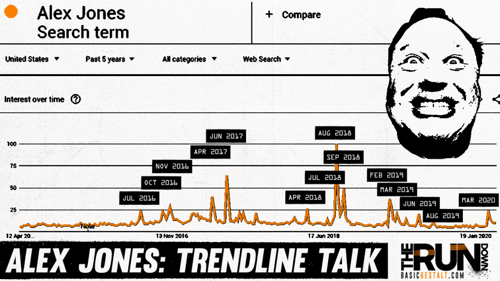 Alex Jones Trendline Talk: InfoWars host According to Google
